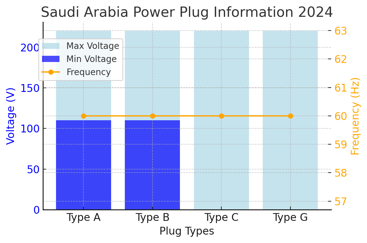 Custom Graph 1