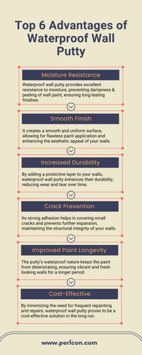 Top 6 Advantages of Waterproof Wall Putty.jpg