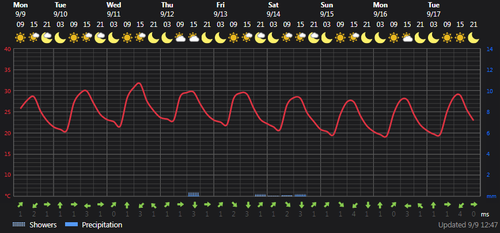 2024 09 09 13 36 03 Weather today Ţāleshān, IR Foreca.com.png