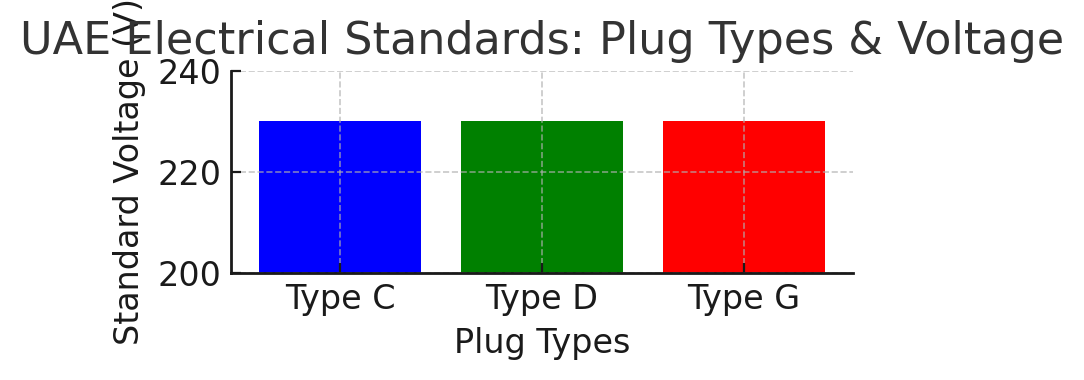 Travel Adapter Example