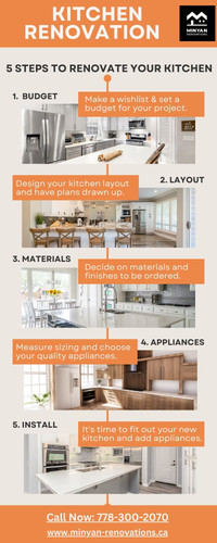 kitchen makeovers in Vancouver by Minyan Renovations.jpg