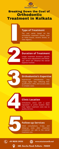 Breaking Down the Cost of Orthodontic Treatment in Kolkata.jpg