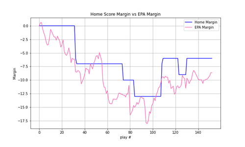 2024 01 NE CIN epa.png