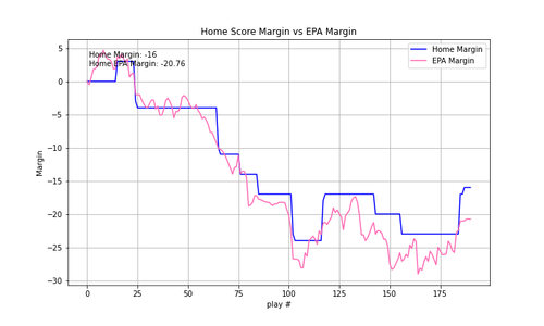 2024 01 DAL CLE epa.png