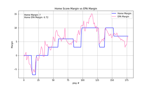 2024 01 BAL KC epa.png