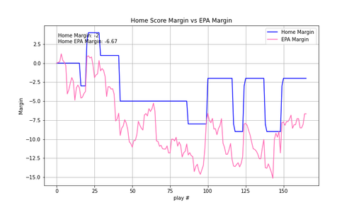 2024 01 HOU IND epa.png
