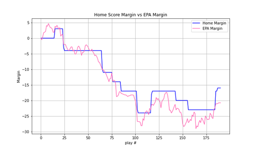2024 01 DAL CLE epa.png