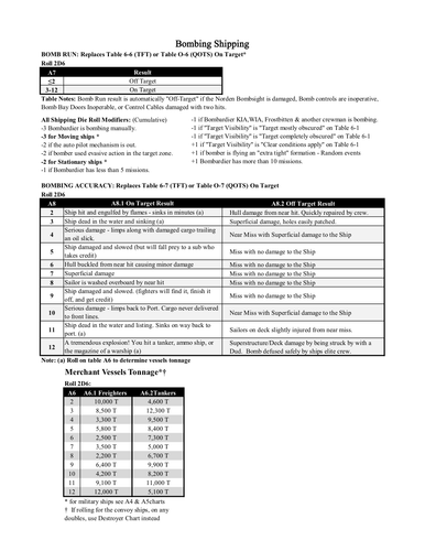 Table V5