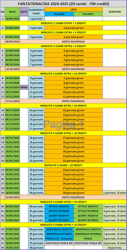 FantaTrinacria calendario 2024 25.jpg