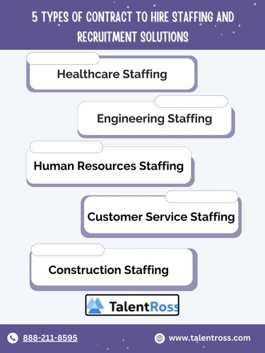 Contract to Hire Staffing and Recruitment Solutions.jpg