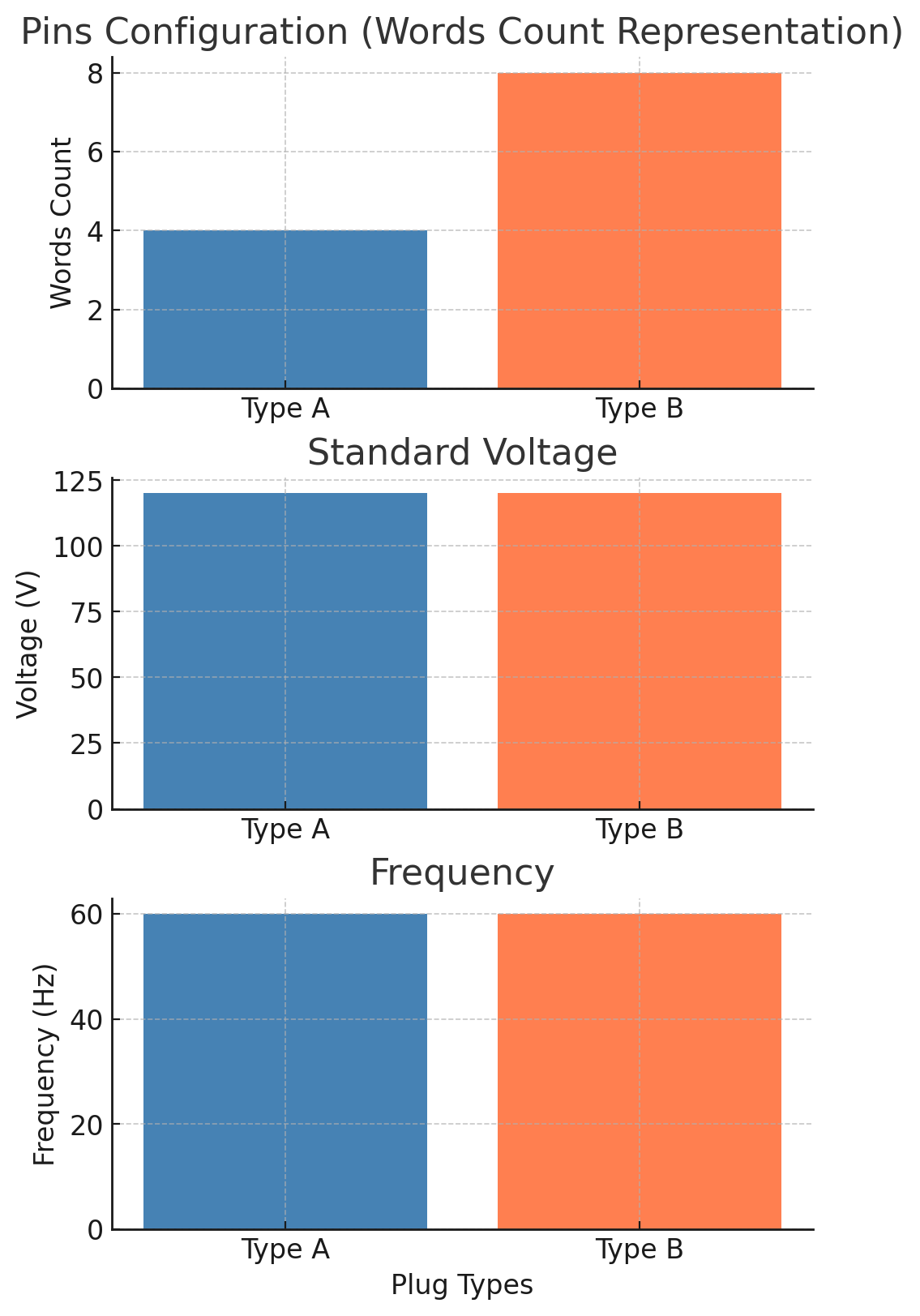 Micronesia Plug Sockets Data