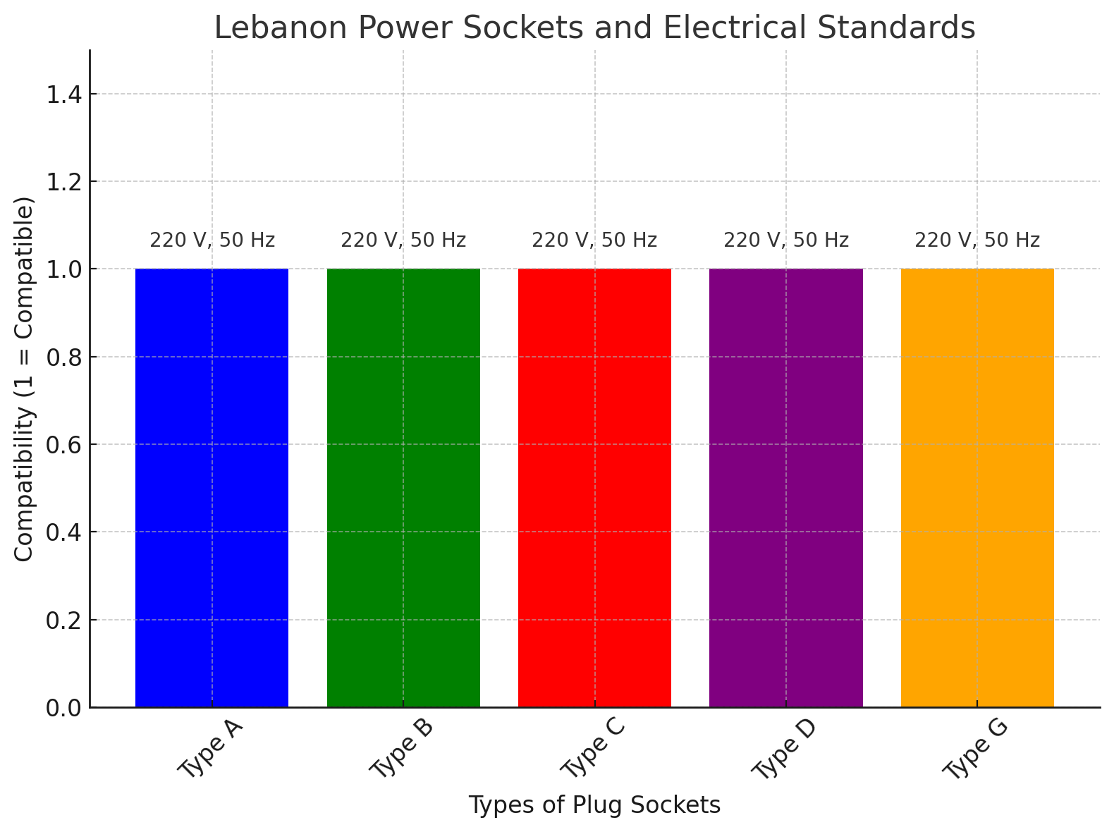 Lebanon Power Sockets