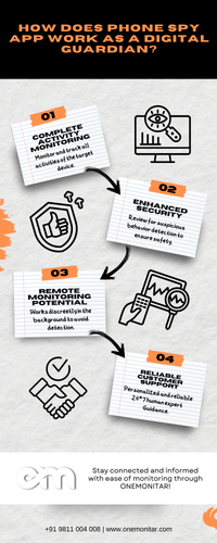 How Does Phone Spy App Work as a Digital Guardian.png