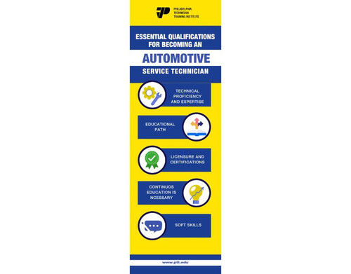 Essential Qualifications.jpg