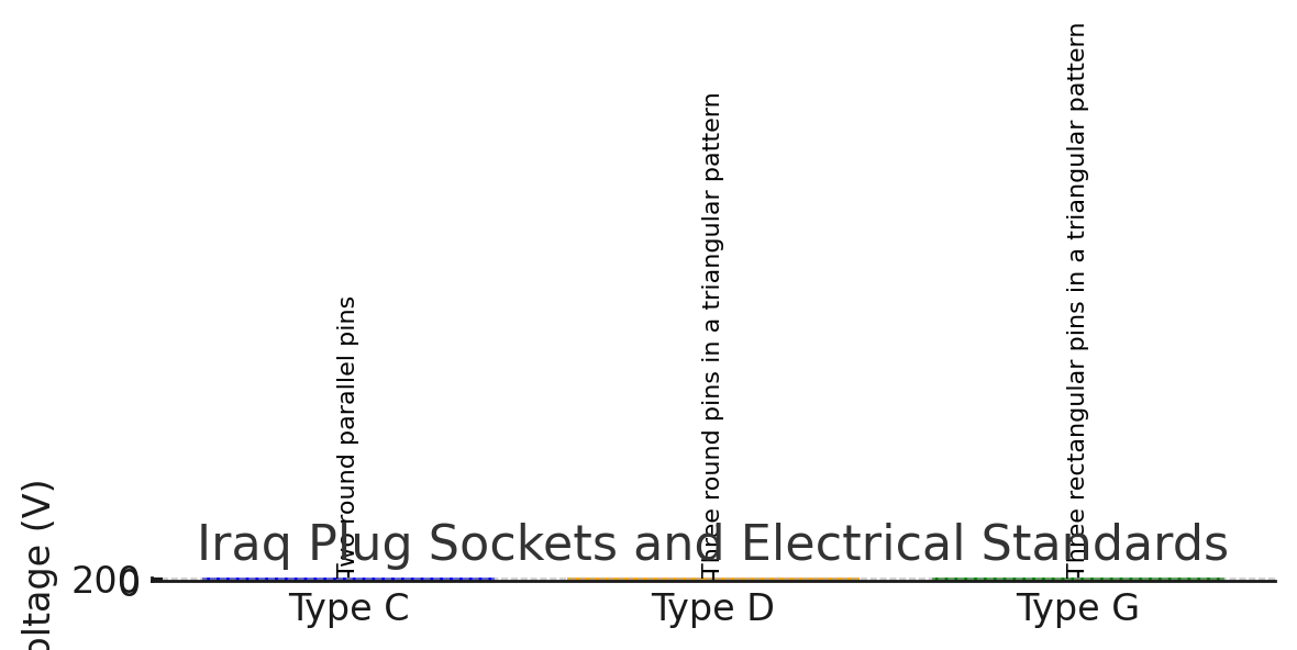 Plug Types