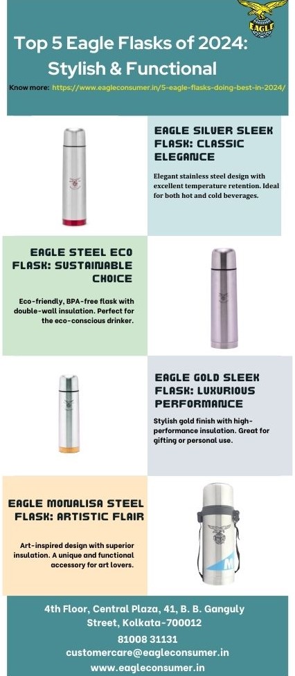 Top 5 Eagle Flasks of 2024: Stylish & Functional.jpg