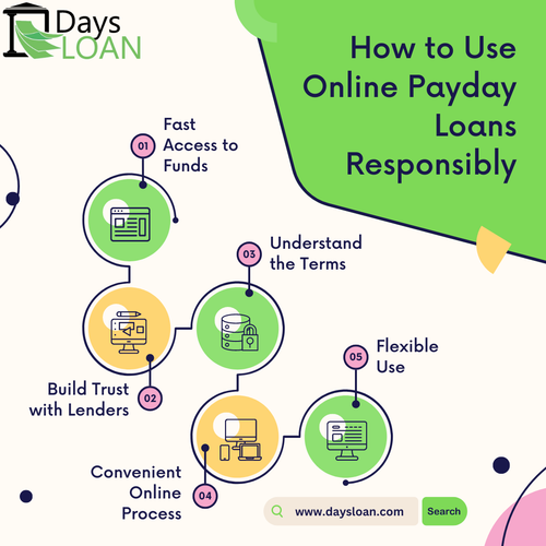 How to Use Online Payday Loans Responsibly.png