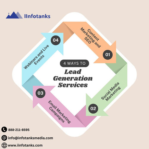 4 ways to Lead Generation Services.jpg