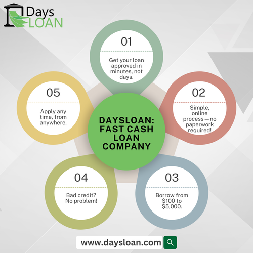 DaysLoan Fast Cash Loan Company.png
