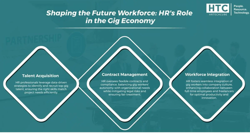 Shaping the Future workforce HR's Role in the Gig Economy.2
