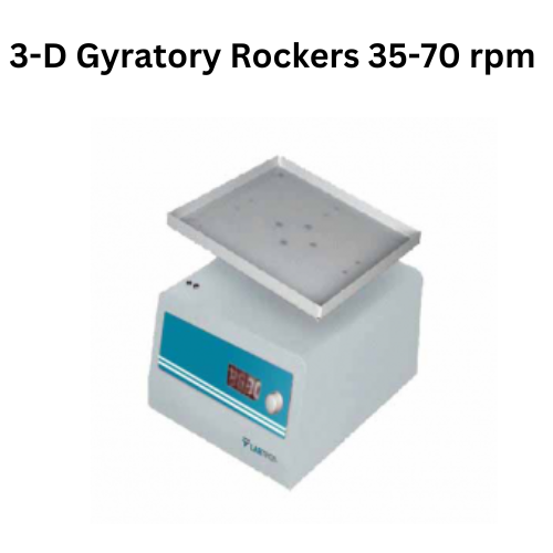 3-D Gyratory Rockers 35-70 rpm.png