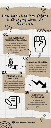 Role of Ladli Lakshmi Yojana in Promoting Girl Child Education.jpg