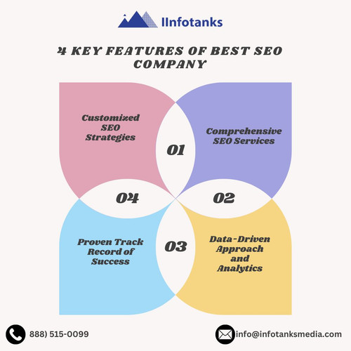 4 KEY FEATURES OF Best SEO Company.jpg