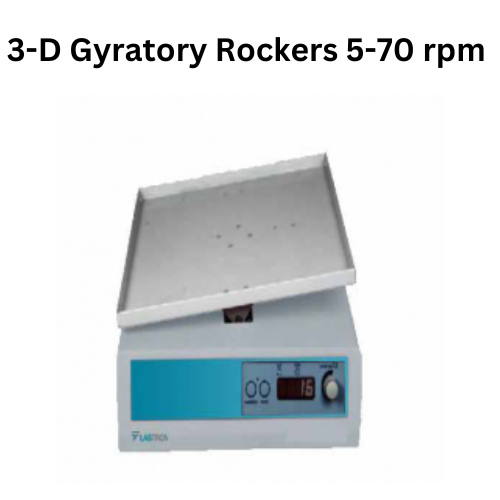 3-D Gyratory Rockers 5-70 rpm.png