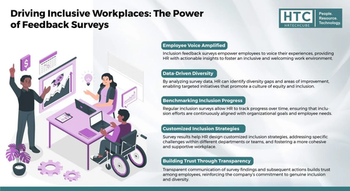 Driving inclusive workplace the power of feedback surveys.2