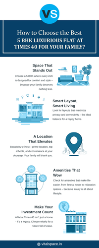 How to Choose the Best 5 BHK Luxurious Flat at Times 40 for Your Family.png