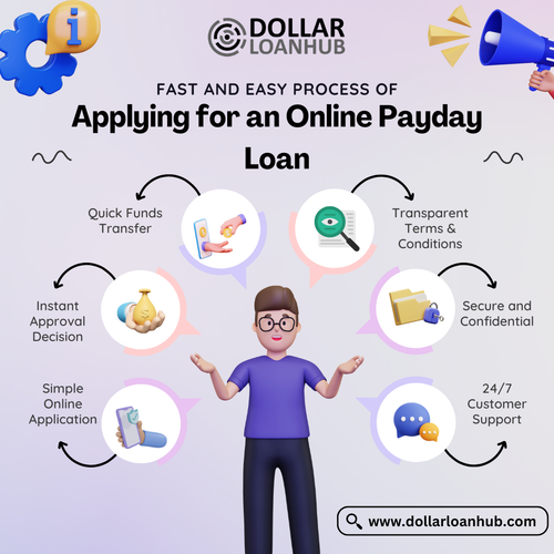 Applying for an Online Payday Loan.png