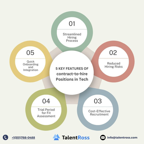 5 KEY FEATURES OF contract to hire Positions in Tech.jpg