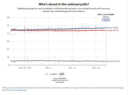 Poll average 8 21.png