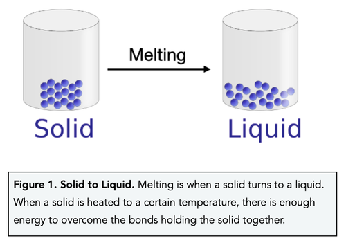 melting.png