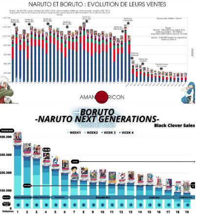 Kishimoto confirma DEFINITIVAMENTE sua partipação em Boruto DXs1IUB