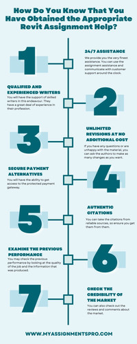 How Do You Know That You Have Obtained the Appropriate Revit Assignment Help.jpg