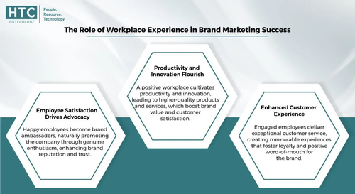 The Role of workplace experience in brand marketing sucess.2