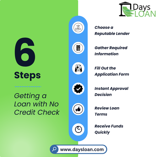 6 Steps Getting a Loan with No Credit Check.png