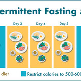 fasting2402