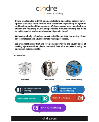 Co-Injection Molding.jpg