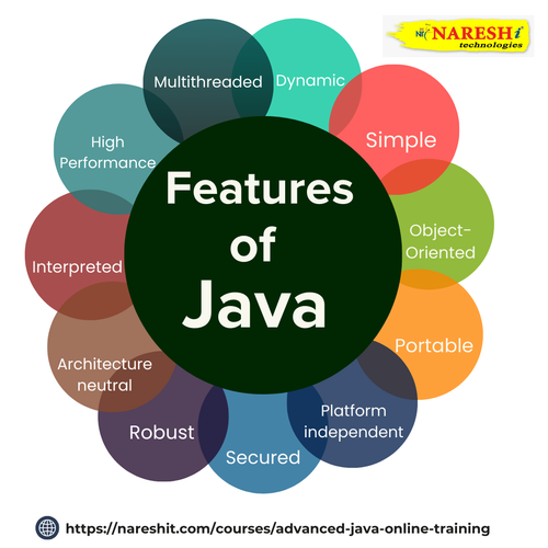 1.Advanced Java Online Training (3).png