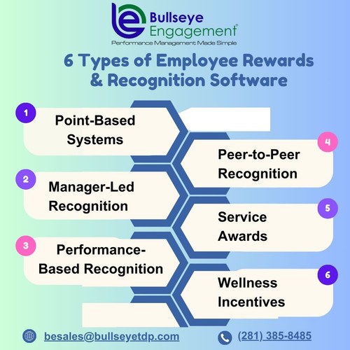 6 Types of Employee Rewards & Recognition Software.jpg