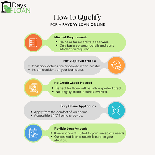 How to Qualify for a Payday Loan Online.png