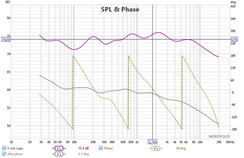 equilibre avec trop de medium phase et phase min.jpg