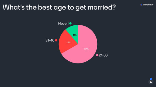 2LAD BestAgeGetMarried.jpg