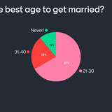 2LAD BestAgeGetMarried