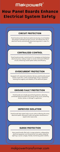How Panel Boards Enhance Electrical System Safety.jpg