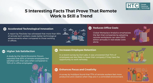 5 Interesting facts That Prove that Remote Work Is Still a trend.2