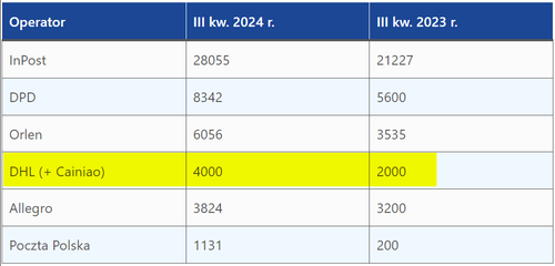 2024 10 04 08 26 15 Kosmiczna liczba. Czy wiesz, ile w Polsce jest automatów paczkowych .png