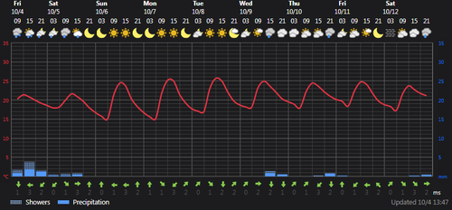 2024 10 04 14 49 39 Weather today Rasht, IR Foreca.com.png